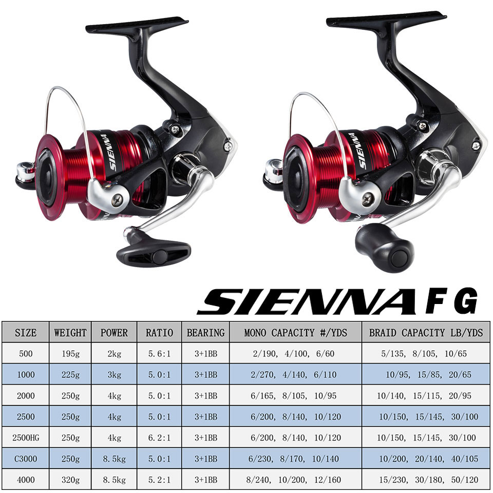 بكرة صيد دوارة من SHIMANO SIEN - مراجعة Abu Garcia Reel Max وسعره
